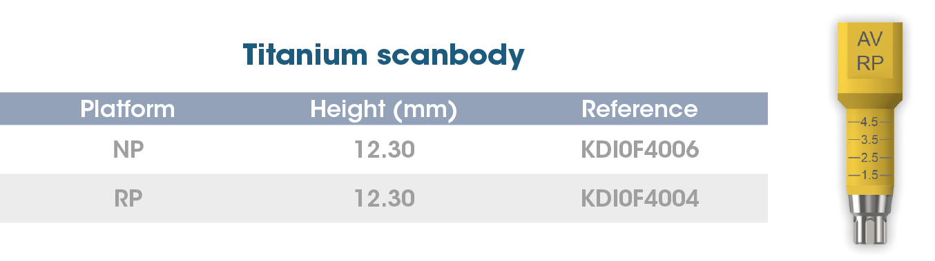 Scanbody TI AvantPEAK EN