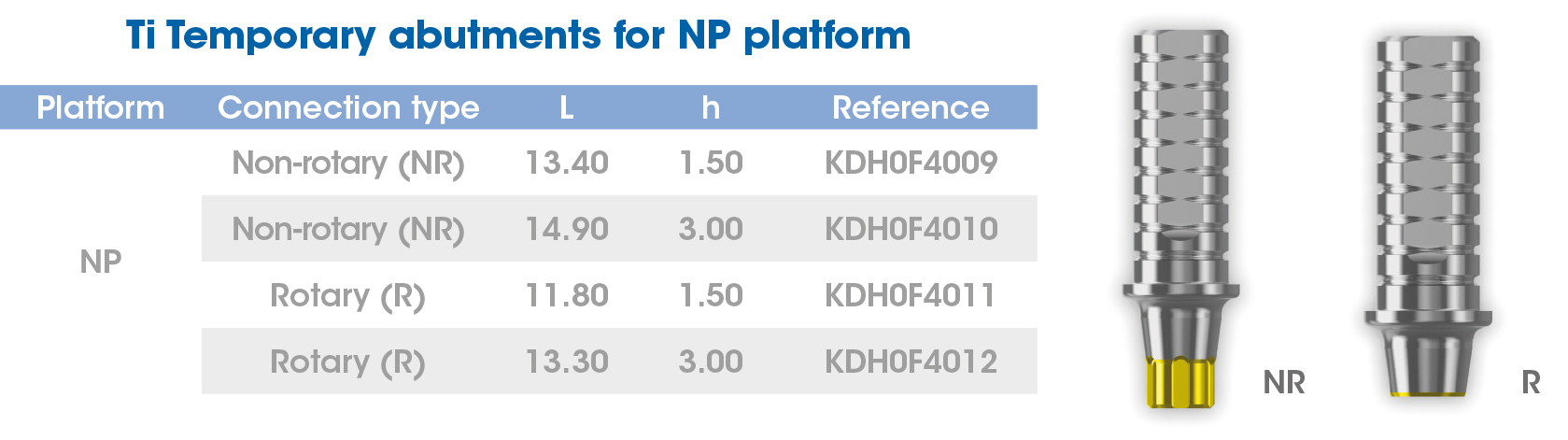 Temporary cylin NP Avantgard