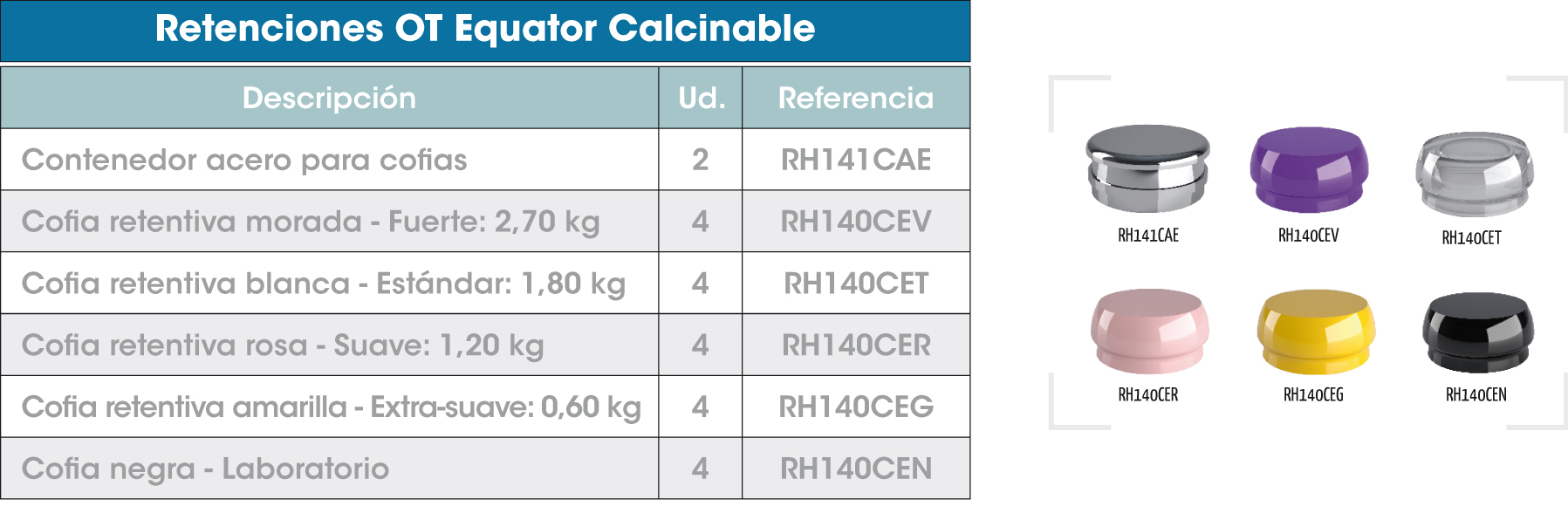 Retenciones-OTEquator-Calcinable