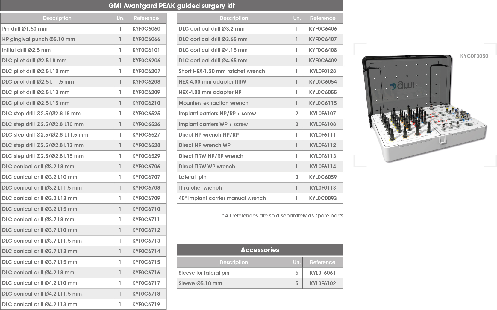 Kit CG Avantgard PEAK EN