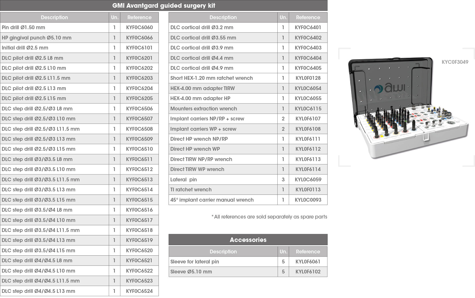 Kit CG Avantgard EN