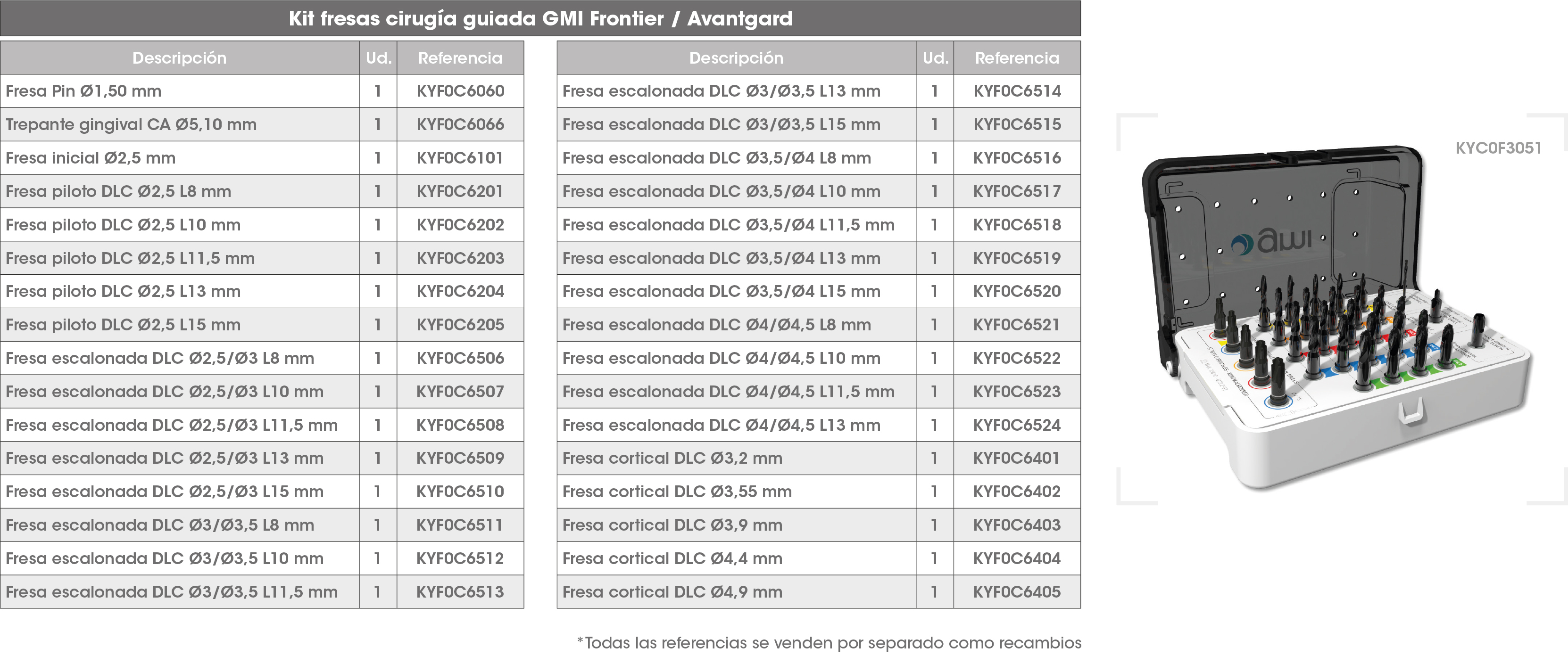 Kit Fresas CG Frontier Avantgard ES